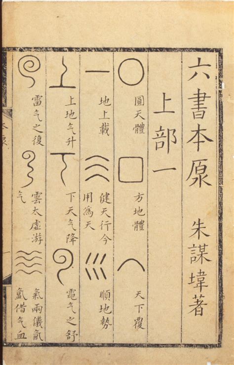 冊造字法則|漢字六書:歷史,六種解說,象形,指事,形聲,會意,轉注,假。